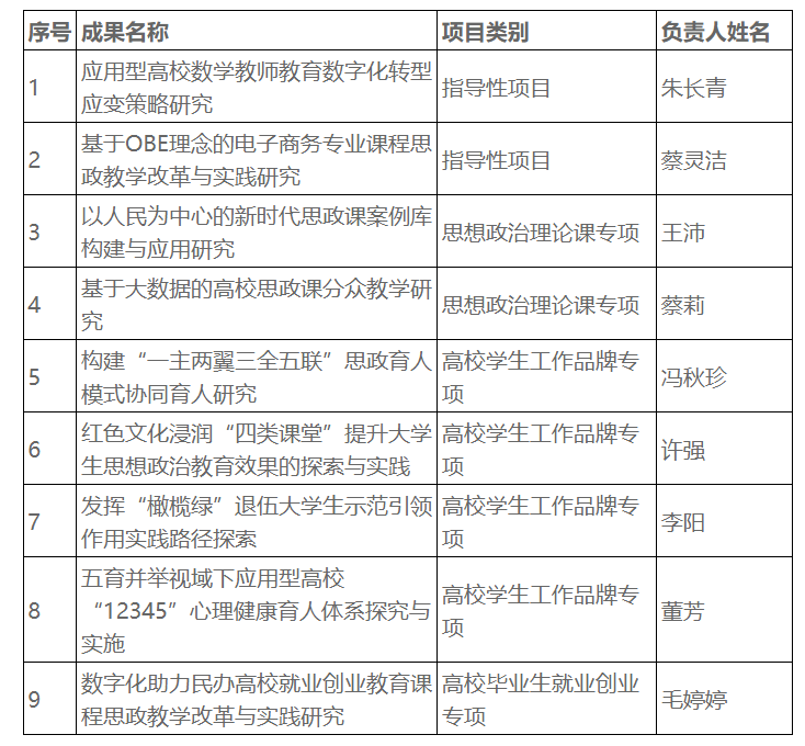 澳门今天晚上开的号码合彩